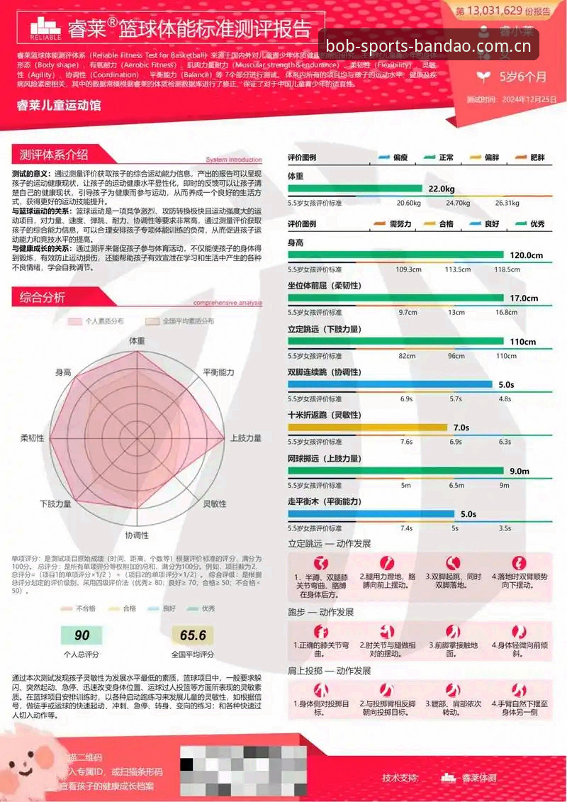 5个关键指标评估最新半岛体育娱乐平台的技术表现