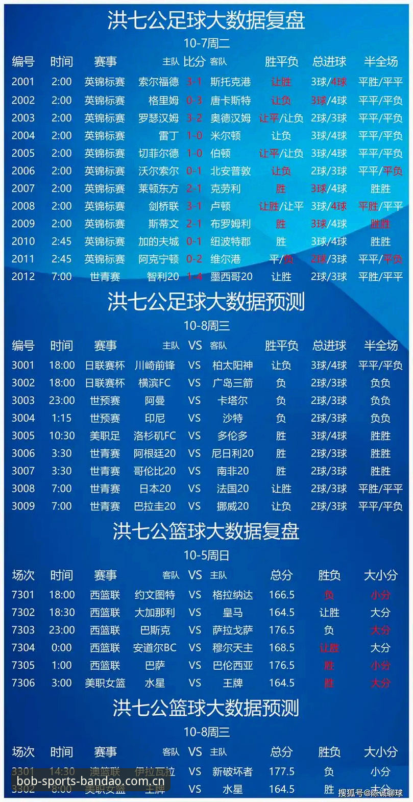 半岛体育竞猜必备功能全面评测：从操作体验到数据支持的深度解析
